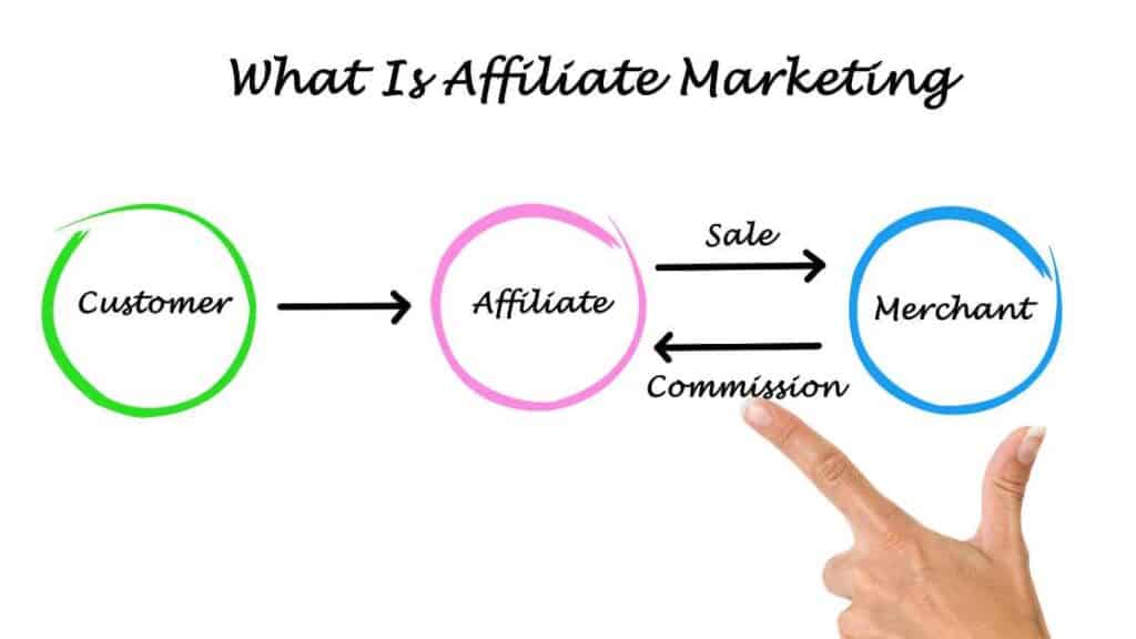 affiliate marketing content affiliate site