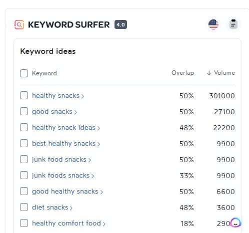 surfer seo keyword research