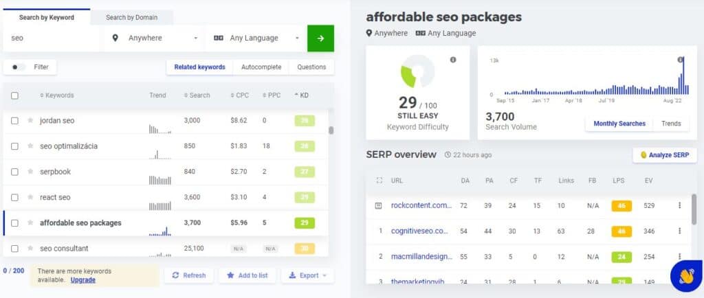 mangools pricing